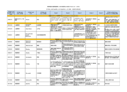 CTCAE ver.4.0（日本語版 抜粋）