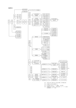 組織の構成（PDF）