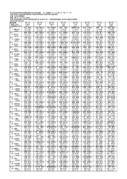 第7回大会結果 - 大分県教育委員会