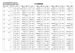 女子決勝記録表 - 宮崎陸上競技協会