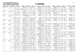 女子決勝記録表 - 宮崎陸上競技協会