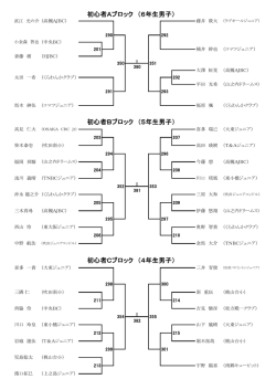 初心者の部