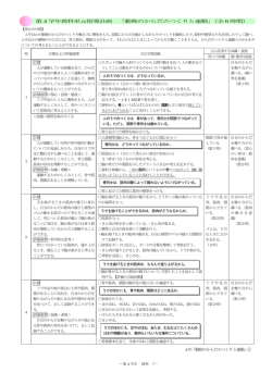 第4学年理科単元指導計画 「動物のからだのつくりと運動」（全6時間）