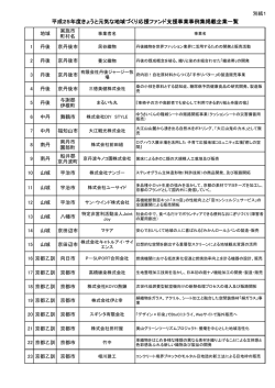 別紙1 - 京都産業21