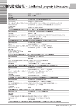 知的財産情報 - JR東日本