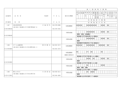 業の区分種別 代表者 扱 い 廃 棄 物 の 種 類 住 所 許可番号 処 理 施 設