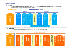 （別紙）ANA MPL訓練