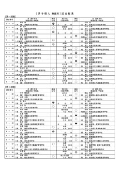 ［ 男 子 個 人 無差別 ］ 試 合 結 果