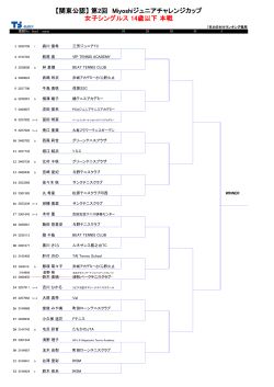 【関東公認】 第2回 Miyoshiジュニアチャレンジカップ 女子シングルス 14