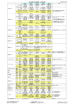 済生会横浜市東部病院 外来診療表 045-576-3000（代表）