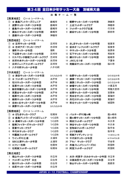出場チーム一覧 - ひたちなか市サッカー協会