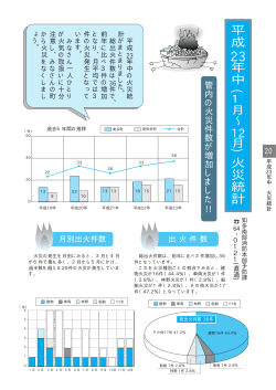 平成23年中 火災統計 - 美浜町