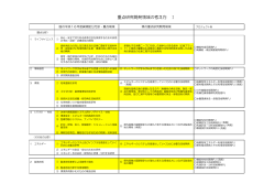 重点研究開発領域の考え方(70KB)(PDF文書) - 広島県