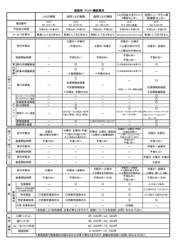 シミズ病院 洛西シミズ病院 亀岡シミズ病院 洛西ニュータウン病 院健診