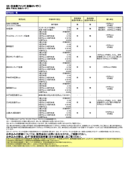 GS・日本株ファンド（自動けいぞく） お申込みの詳細  - Goldman Sachs