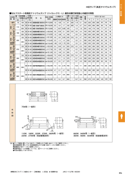 HIDランプ（高圧ナトリウムランプ）