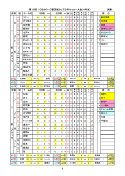 試合結果詳細 - カローラ新茨城