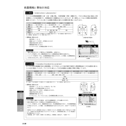 各国規格と弊社の対応 - 住友重機械