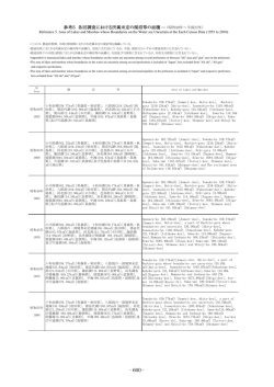 Reference5. Area of Lakes and Marshed whose Boundaries on the