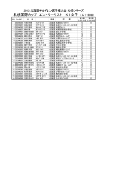 札幌国際カップ エントリーリスト K1女子 (五十音順)