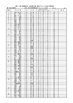 湖北ブロック女性の部順位
