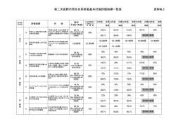 資料2 [PDFファイル／57KB]