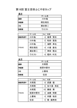 第18回 富士吉田ふじやまカップ - 富士吉田支部