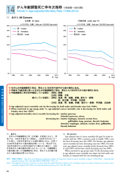 I4 がん年齢調整死亡率年次推移（1958年～2012年）
