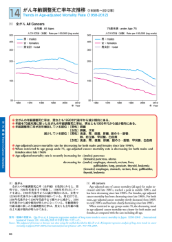 I4 がん年齢調整死亡率年次推移（1958年～2012年）