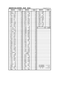 調教師別貸付馬房数一覧表（美浦） - JRA