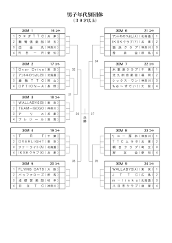 男子年代別団体