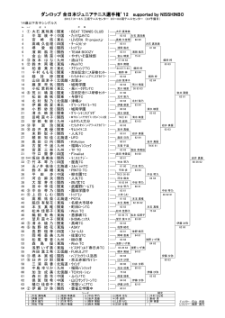 ダンロップ 全日本ジュニアテニス選手権12 supported by NISSHINBO