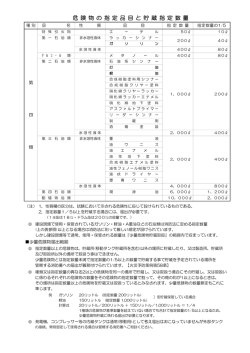 危険物の指定品目と貯蔵指定数量（PDF形式：86KB）