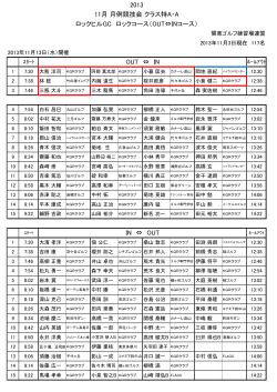 組み合わせ（PDF） - JGRA KANTO 関東ゴルフ練習場連盟