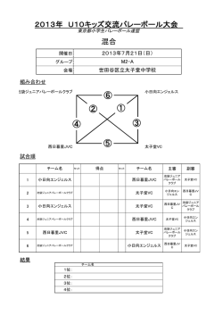 世田谷区立太子堂中学校 - 東京都小学生バレーボール連盟