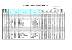 女子 - 岐阜県スキー連盟