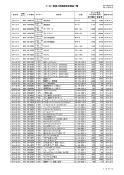 メーカー希望小売価格改定商品一覧 - はっするネット