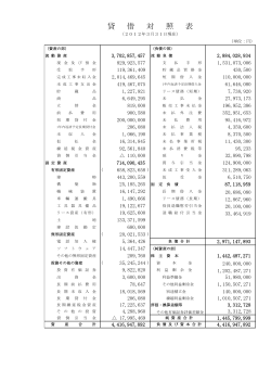 第41期決算公告[PDF形式 22KB] - 株式会社クレハエンジニアリング