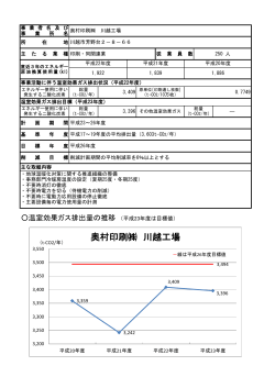 奥村印刷 川越工場 - 川越市