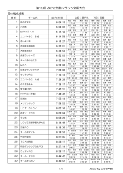 第19回 みかた残酷マラソン全国大会