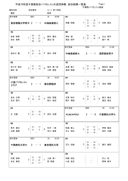 対戦表（pdfファイル） - 千葉県バドミントン協会