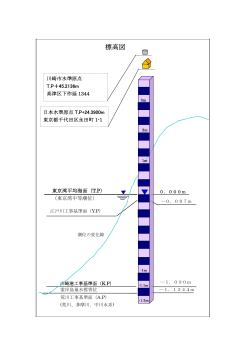 標高図(PDF形式, 76.01KB) - 川崎市