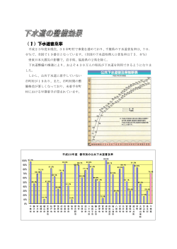 （1）下水道普及率 - 千葉県