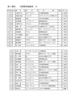 第1競技 小障害飛越競技 A - 福岡県馬術連盟