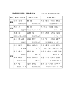 松田 卓也 楠 潤 井原 伸行・坂田 雅美 奥山 昇 楠 恵 梶 啓介・佐藤