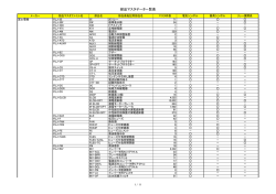部品マスター 一覧表 (pdf)