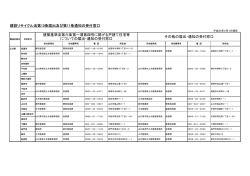 建設リサイクル法第10条届出及び第11条通知の受付窓口 建築基準法第