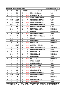 学 - ビクトリースイミングスクール