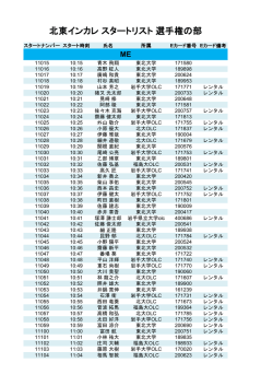 北東インカレスタートリスト選手権の部