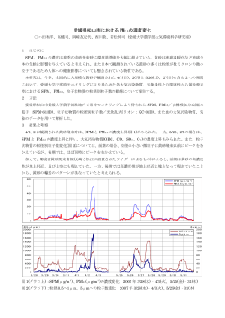 愛媛県松山市における PM2.5 の濃度変化 - 愛媛大学農学部